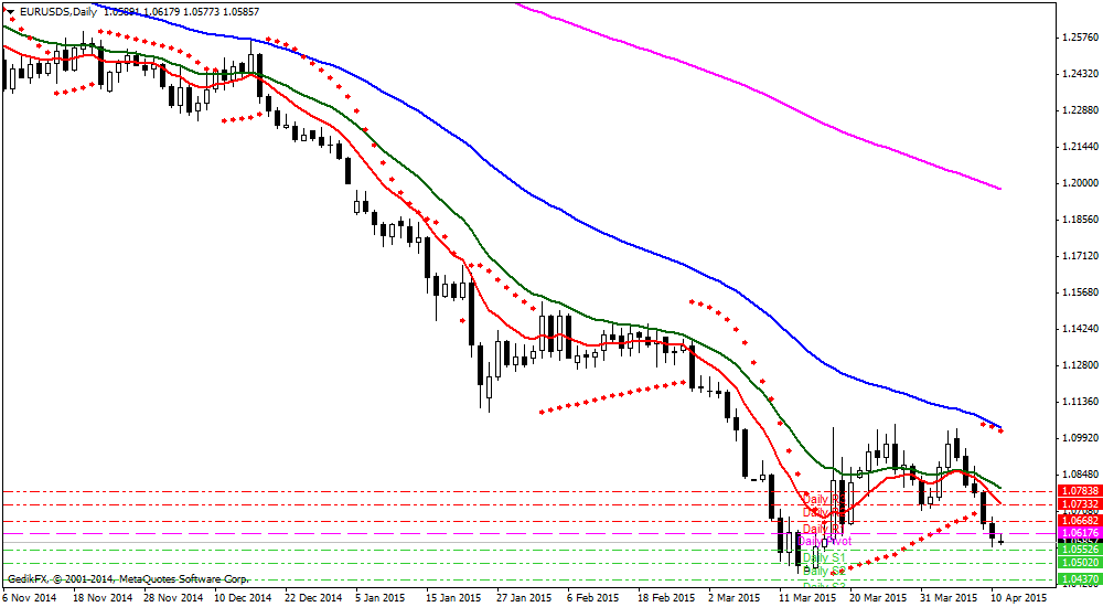 EURUSD [Euro - US Dolar] Teknik Analiz Günlük Pivot Analiz R3 1.0847 R2 1.0732 R1 1.0668 MR2 1.0700 MR1 1.0643 1.0617 MS1 1.0585 MS2/MR1 S1 1.0553 MS2 1.0528 S2 1.0502 S3 1.0387 1.0656 1.0682 1.