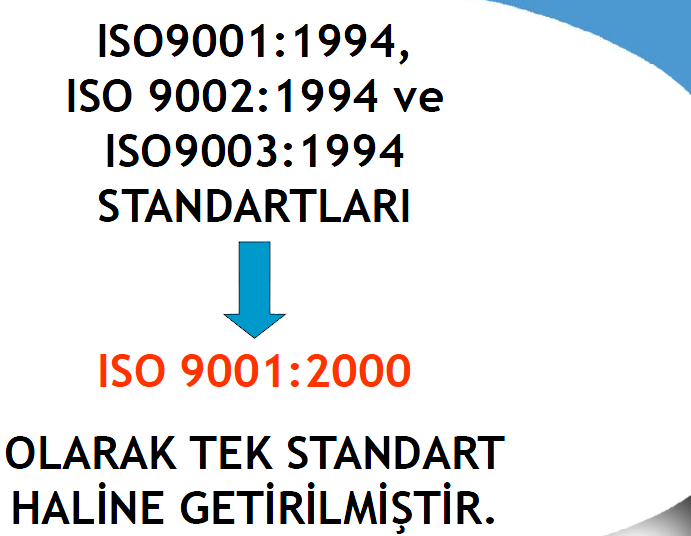 STANDARDLARIN KONTROLÜ ISO/TC176 Kalite Yönetim Sistemleri Teknik Komitesi.
