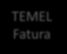 E-Fatura Senaryoları (TEMEL/TİCARİ) TEMELFATURA Senaryosu TEMEL Fatura TEMEL Fatura