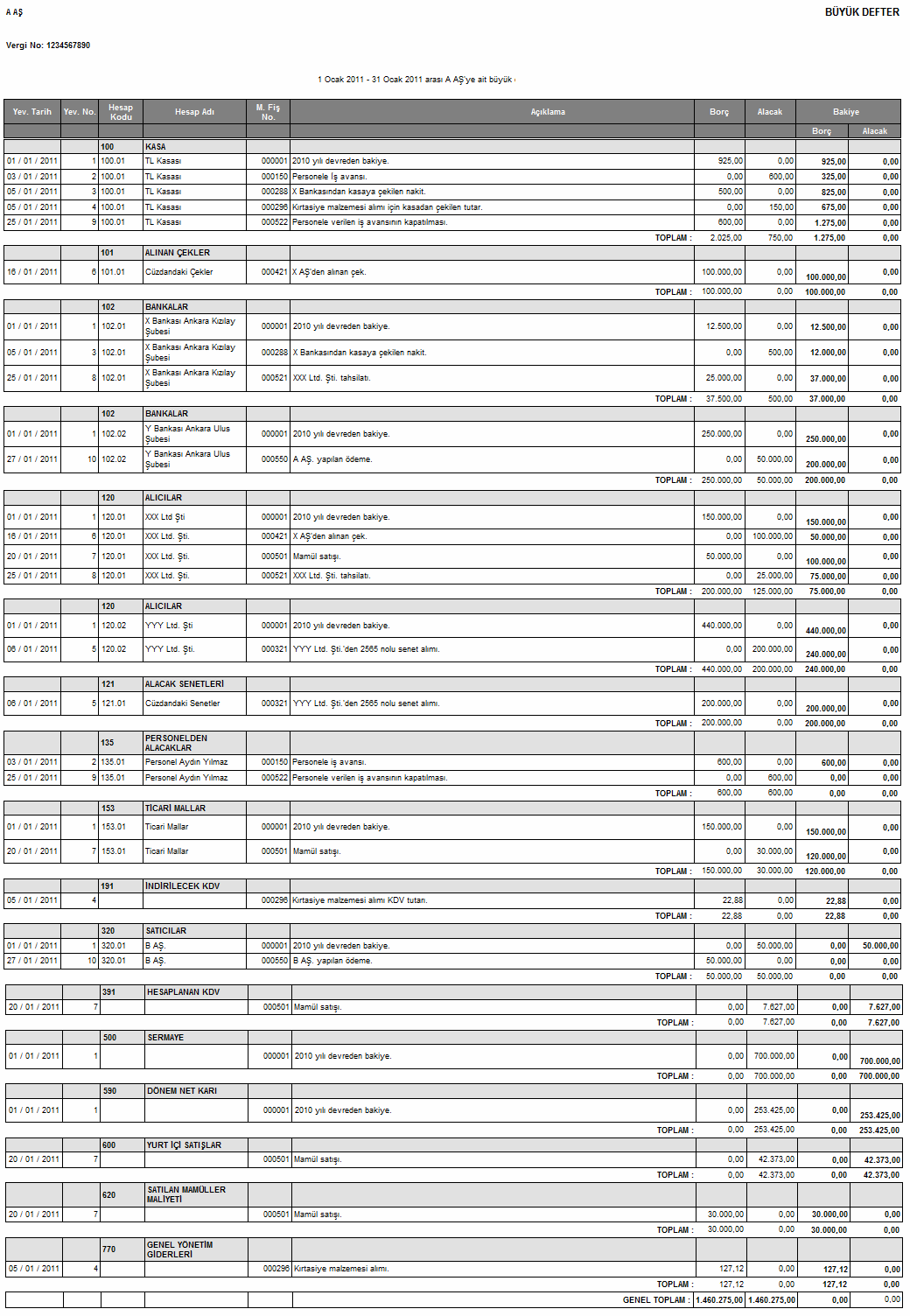 E-Defter Örneği : Büyük Defter XBRL GL taksonomisi, e-defter için özel olarak seçilmiştir.