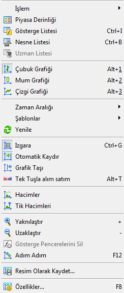 6. Grafikler Sağ buton ile grafiğin üzerine tıklayın. Aşağıdaki fonksyonları görüntüleyen bir pencere açılacaktır: İşlem yeni emir yerleştirebilirsiniz. Piyasa derinliği piyasa derinliğini görüntüler.