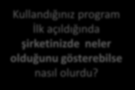 Kullandığınız program İlk açıldığında şirketinizde neler olduğunu gösterebilse nasıl olurdu? MÜŞTERİLERİNİZ İLE KİM NE İÇİN GÖRÜŞMÜŞ ANINDA İZLEYİN!