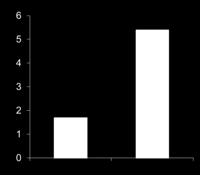 Normotansif ABCD Çalışması KV Ölüm (%) İnme (%) P>0.05 P=0.