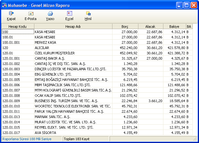 Mizanlar Muhasebe sistemine dahil olan ve sistem içerisinde hareket gören hesapların ayrıntılı faaliyet olarak dökümüdür.