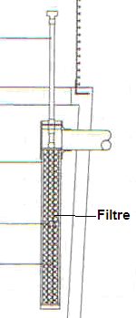 uygulanabilecek kullanışlı bir sistemdir. Üstü kapalı çöktürme çukurlarından ibarettir. Bunlar genellikle, iki, üç veya dört gözlü olabilir (Şekil E1.6c). Çamurun büyük bir kısmı ilk gözde toplanır.