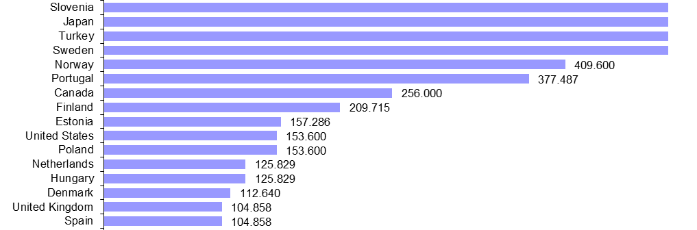 Turkcell Superonline Teklifleri TÜRKİYE, TURKCELL SUPERONLİNE İLE DÜNYADA İLK SIRADA Türkiye, 1.