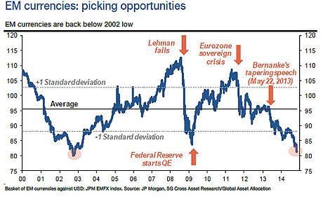 büyük borç yükü tüm ülkeleri FED ve ECB nin dudakları arasından çıkacak bir söze bağımlı hale getirmiştir.