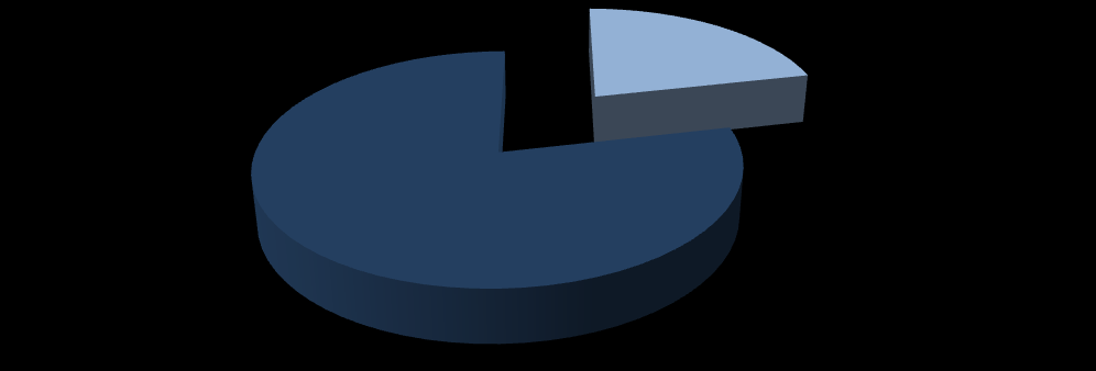 2013 YILINDA YAŞANAN ACİL VAKA GÖSTERGELERİ ACİL VAKA KIRSAL VAKA KENTSEL VAKA 21% 79% Van il Sağlık Müdürlüğü verilerine göre 2013 yılında toplamda 49.298 acil vaka meydana gelmiştir.