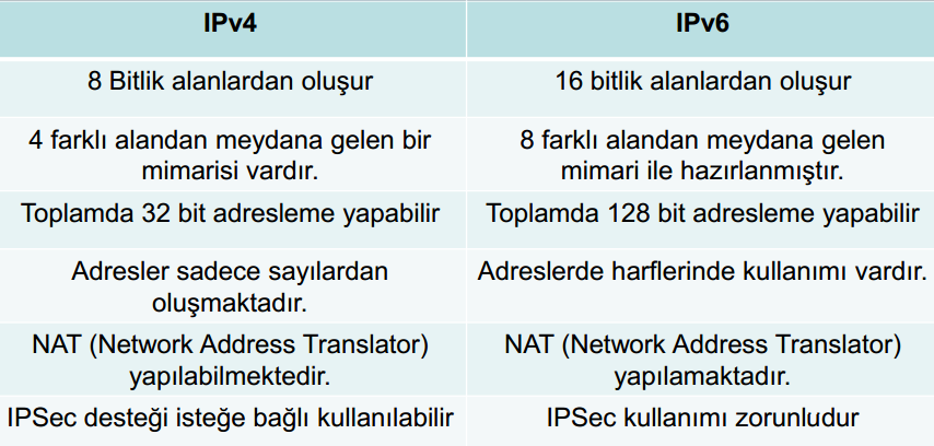 IP v4 /