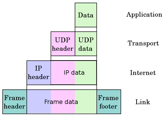 TCP/IP Model TCP/IP Modeli Amerikan Savunma Bakanlığı tarafından heterojen