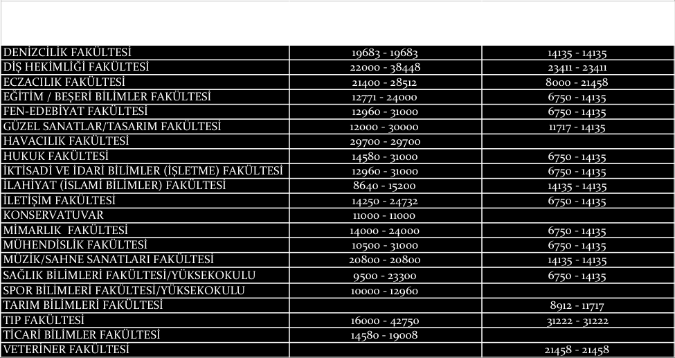 tarafından yerleştirilenlerin sayısı ve kontenjan doluluk oranları incelendiğinde, KKTC üniversitelerini tercih eden TC uyruklu öğrencilerin bölüm tercihlerinin Türkiye deki üniversiteleri tercih