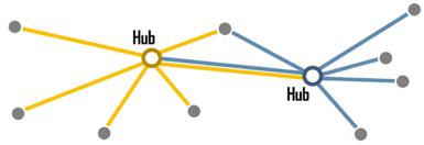 Flex Cluster HUB Node Leaf Node Hub Node Kendi özel Network ü üzerinden Storage alanına direk bağlanan makinalardır.