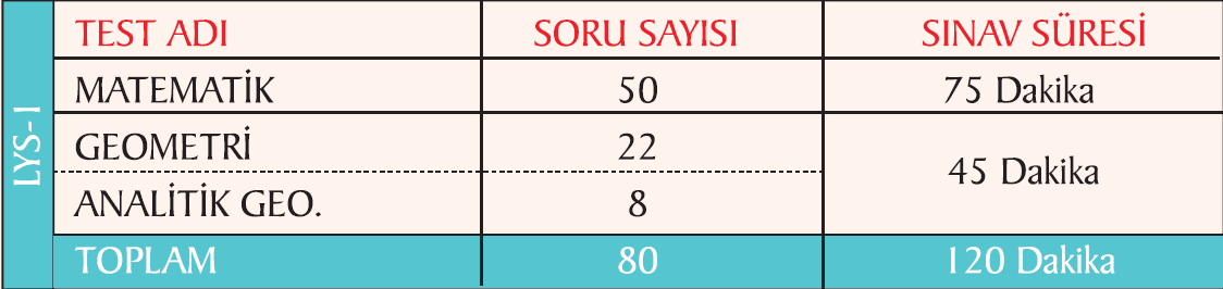 LYS-1 SINAVI 15 HAZİRAN 2013 PAZAR GÜNÜ SAAT 10:00 DA BAŞLAYACAK,TEK OTURUMDA UYGULANACAK