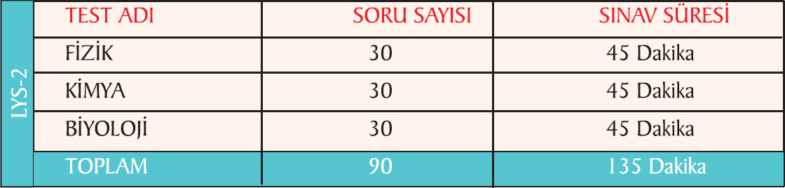 LYS-2 SıNAVı 21 HAZIRAN 2013 CUMARTESI GÜNÜ SAAT 10:00 DA BAŞLAYACAK,TEK OTURUMDA UYGULANACAK TIR