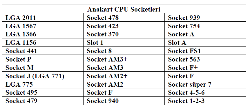 Günümüzde en çok kullanılan anakart formları ATX ve micro ATX standartlarıdır.