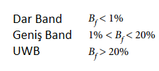 Şekil 4. 500 pikosaniyelik Gauss zaman ve frekans grafiği Bu Gauss işaretini kademeli band genişliği bakımından incelediğimizde. Alçak ve yüksek kesim frekansını 1.2 ve 2.