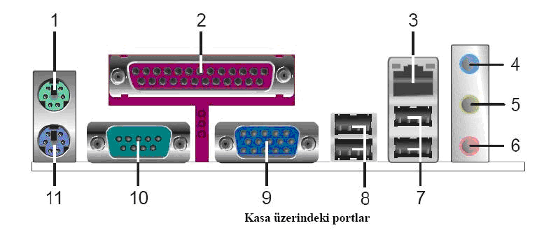 Kesintisiz Güç Kaynağı Bilgisayarın donanımsal birimleri ana karta bağlanma şekline göre dahili ve harici donanım birimleri olmak üzere ikiye ayrılır.