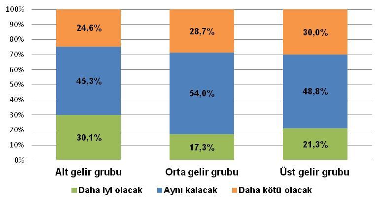 5 YIL SONRA EKONOMİK DURUMUNUZUN BUGÜNE GÖRE NASIL OLACAĞINI