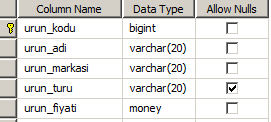 SQL'de Veri İşleme Komutları SQL'de verileri işlemek için kullanılan komutlara DML (Data Manipulation Language Veri İşleme Dili) denilmektedir.