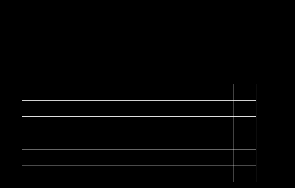 GİRİŞ Temel bilgi teknolojileri dersi kapsamında şimdiye kadar temel bilgisayar donanımları, yazılımları, Windows işletim sistemi uygulamaları, Word kelime işlemci, Excel elektronik tablolama ve