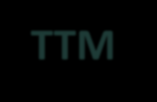 TTM Türkiye Ticaret Merkezinin destek kapsamına alınması için; TİM tarafından, TİM in Türkiye de kurduğu şirket tarafından, TİM ile diğer İşbirliği Kuruluşu/Kuruluşları ortaklığında Türkiye de