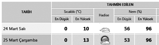 17 AKÞAM YATSI NATO kuvvetleri Sýrbistan ve Kosova'yý vurdu (1999) - Dünya Verem Günü - Halîfe Hârun Reþîd'in vefâtý (809) ÖNEMLÝ TELEFONLAR ACÝL TELEFONLAR Alo Zabýta 15 Acil Yardým (Ambulans) 112