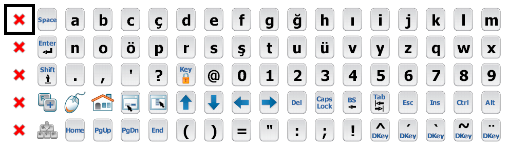 Büyük Harf Kilidi: Simgeyi seçtiğiniz zaman tuş basılı konuma geçer ve klavyenizin Caps Lock ışığı yanar. Aynı zamanda FQ Klavyedeki bütün harfler büyük harflere döner.