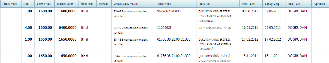 Resim 19 TITUBB KİK sonuçları ekranı TEST DENEME Yukarıda listelenen ihale sonuçlarında (Resim 19) sadece malzeme alım tarihi ve ihale sonucunun giriş tarihi görüntülenmektedir.