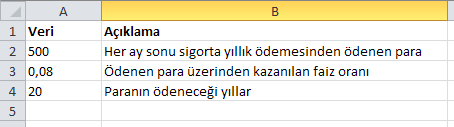 Formül Açıklama (Sonuç) =GD(A2/12;A3;A4) Yukarıdaki koşullara göre bir yatırımın gelecekteki değeri (12.682,50) Faiz değeri aylık olarak hesaplanacağı için 12 ye bölünmüştür.