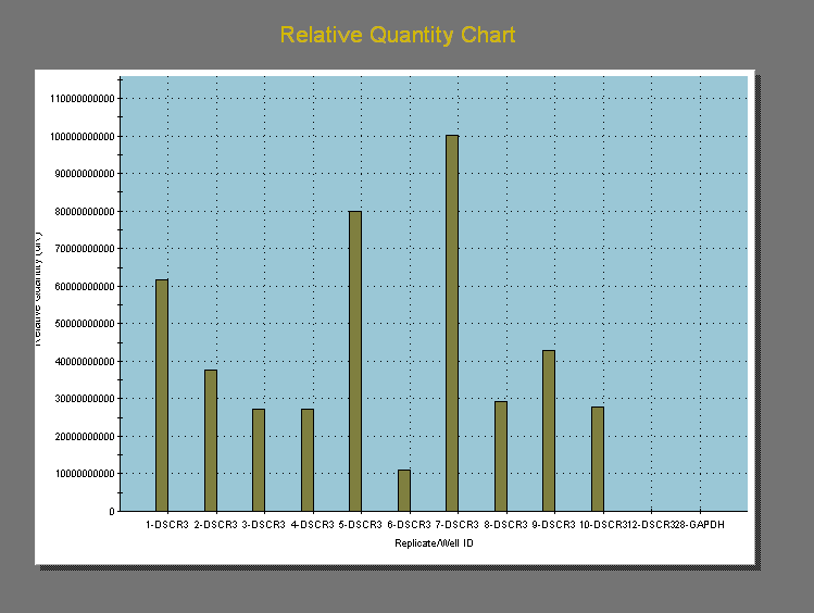 Yukarıdada görülen grafik 2.