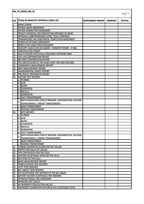 BİRİME TESLİM EDİLMESİ KONTROL LİSTESİ - BAKANLIK PROJE YÖNETİMİ TÜRBİN FİRMASI ARASINDAKİ İLETİŞİMİN