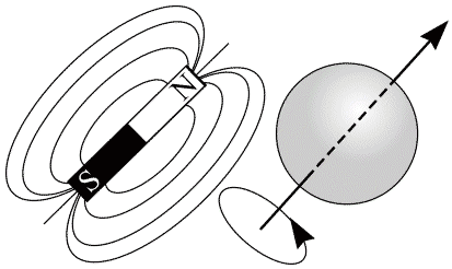 Spinler ve Manyetik Alan Sinyalin asıl kaynağı