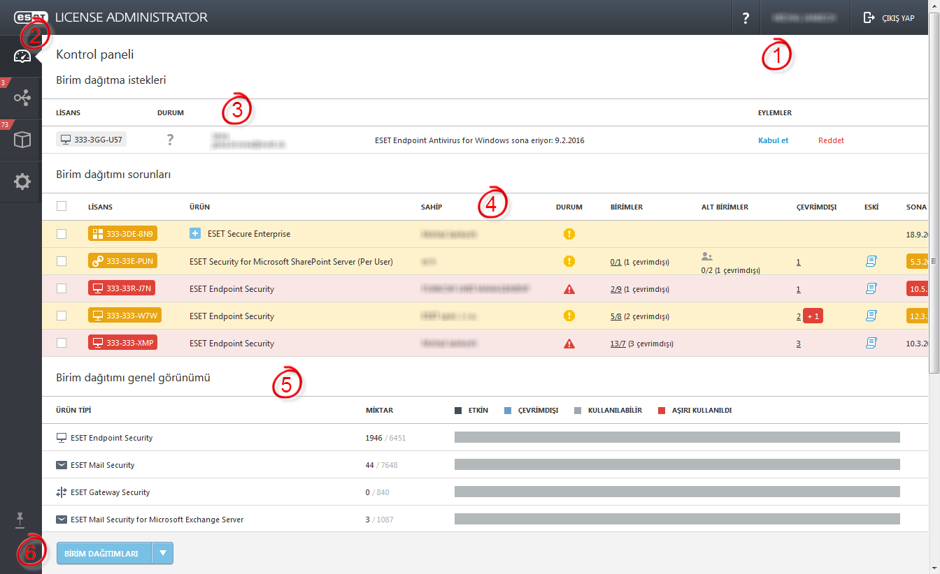 4.1 Kontrol Paneli Kontrol Paneli, size Güvenlik Yöneticisinin yönetmekle yetkilendirildiği lisansların genel bakışını sunar. 1.