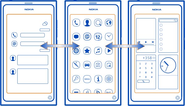 Temel kullanım 15 Telefonunuzun yazılımını güncelleme Orijinal fabrika ayarlarını geri yükleme Sorun giderilmezse onarım seçenekleri için Nokia ile bağlantı kurun. www.nokia.