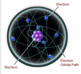 ATOM - 1 Atomlar, atomaltı parçacıklardan oluģur: Elektron: (-) yüklüdür Proton: (+) yüklüdür, kütleleri elektronunkinin