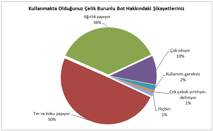 Şekil 1.