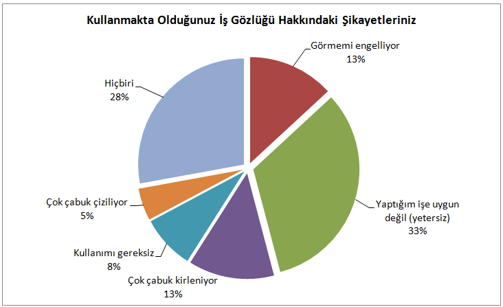 Şekil 2.