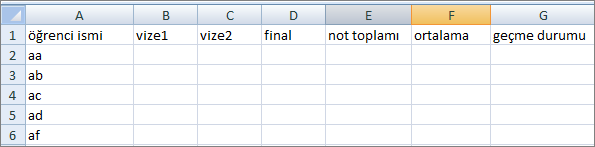 Şimdi excel de bir tablo oluşturalım ve tabloyu oluştururken birçok özelliği ve formülleri aynı anda incelemeye çalışalım. Bu şekilde bi tablo oluşturduğumuzu varsayalım.