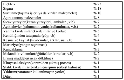 BAŞLICA TUTUŞTURMA KAYNAKLARI CROWL, Daniel A.