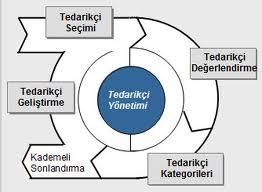 karşılayamaz ve başarılı olamaz.