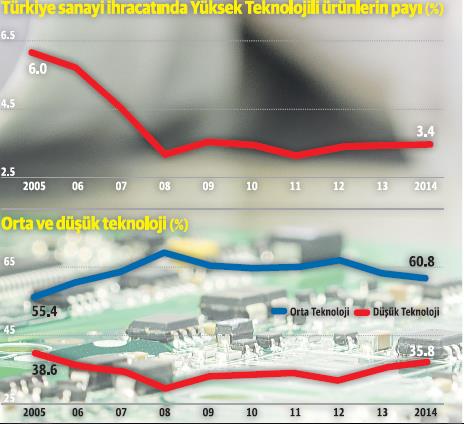 sürekli geriliyor!