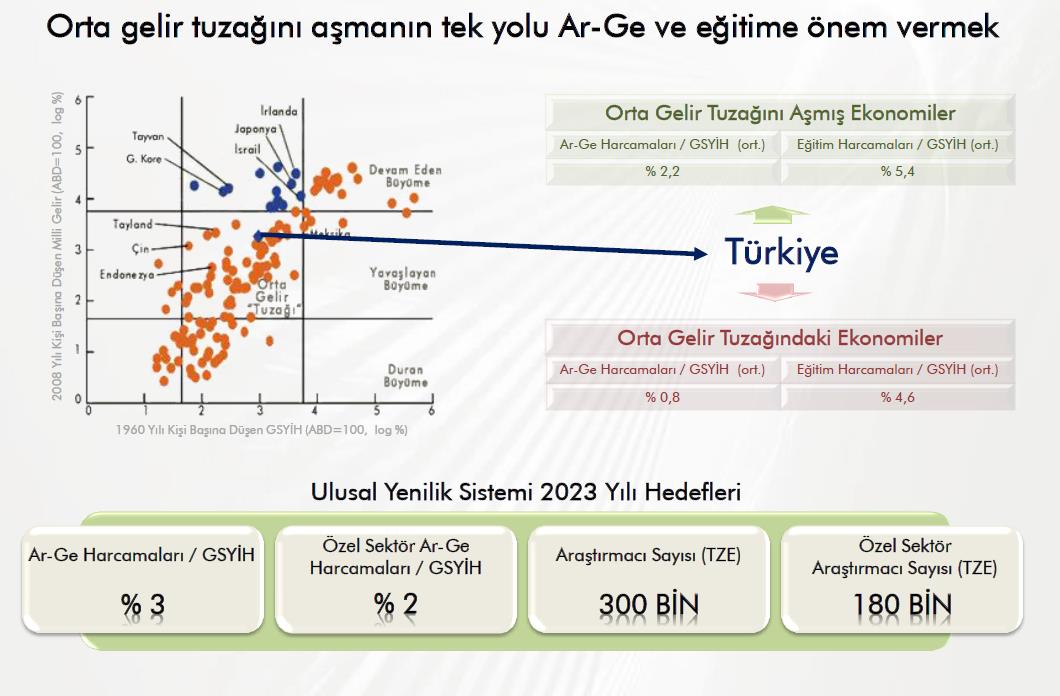 Türkiye Orta