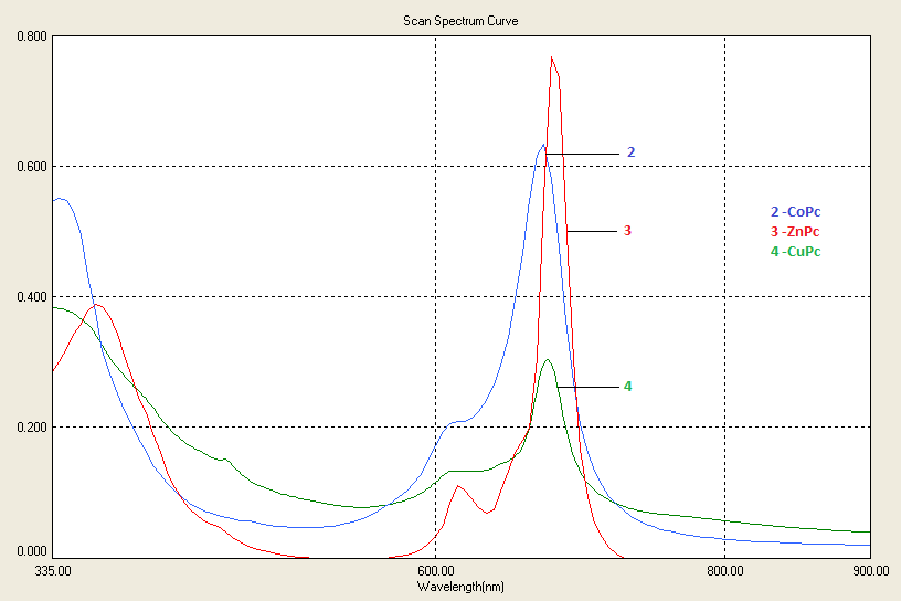 1611cm -1 C= gerilme titreşimi 1212 cm -1 Ar--Ar gerilme titreşimi ktakis-[4-(1,2,4-triazol-1-il) Fenoksi] Ftalosiyanin Bakır(II) Karakterizasyonu, 4 FT-IR Spektrumu 3105 cm -1 Aromatik C-H gerilme