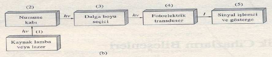 Atomik Floresans Spektroskopisi 5 5.