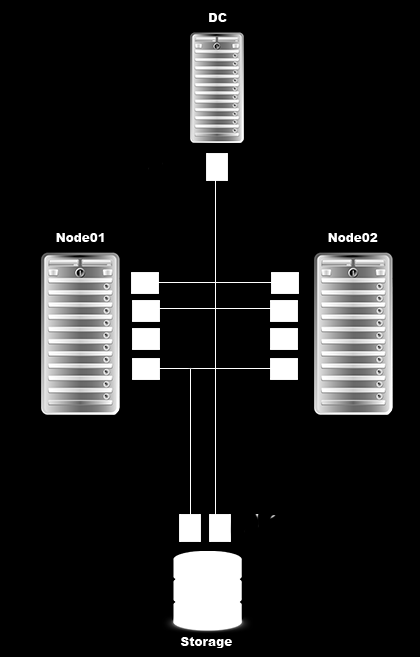 - Network Yapısı Hakkında Bilgi; Windows Server 2012