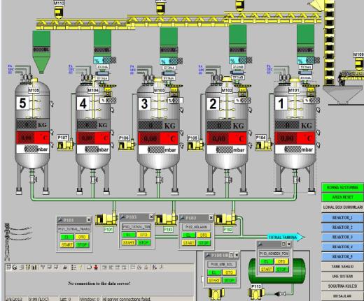 HİZMETLERİMİZ P & ID çalışamaları Elektrik, sinyal detay projelendirme PLC / DCS, SCADA programlama Enstrüman temini, montaj ve devreye alma PLC panoları imalatı, test ve devreye alma MCC ve güç