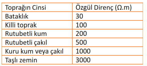 1 Sıfırlama Yapım Nedenleri Gerilim altında olmayan bütün tesisat kısımlarının şebekenin sıfırlama hattına(topraklanmış nötr hattına) veya ayrı çekilmiş koruma iletkenine bağlanma- sıdır.