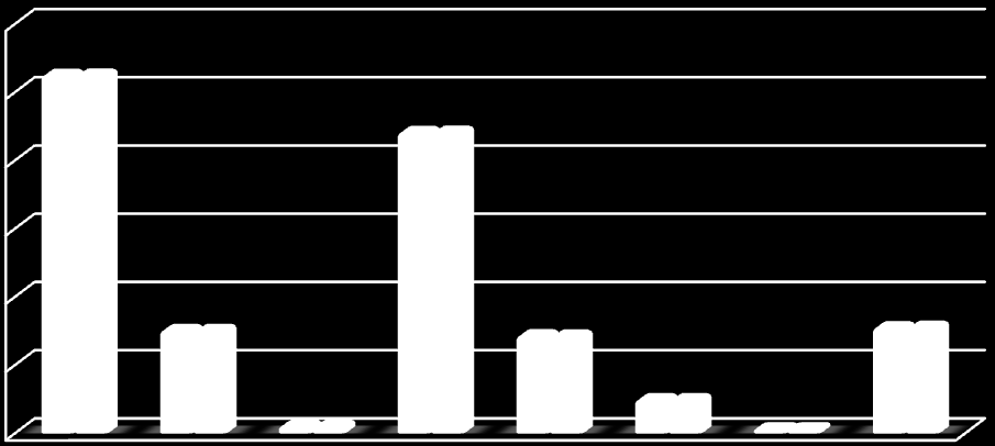 Her ay TÜİK tarafından yayınlanan konut satış istatistiklerine göre eylül ayında toplam 257 konut satışı yapılmıştır. Bir önceki aya göre toplam satışlarda %41,98 lik bir yükselme meydana gelmiştir.