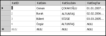 Örnek Uygulama Bu örnekle, bağlantılı modelde veritabanından veri nasıl alınır, veritabanına nasıl veri gönderilir, mevcut veriler nasıl güncellenir ya da nasıl silinir gibi konular işlenecek.