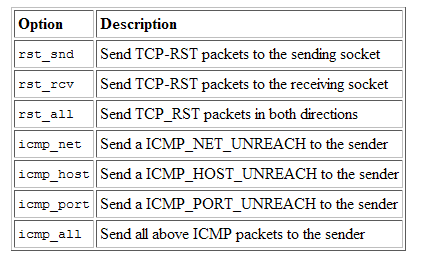 Kural Aksiyonu:Resp TCP/UDP bağlantılarını sonlandırma amaçlı kullanılır Flexresp özelliği derlemede eklenmiş
